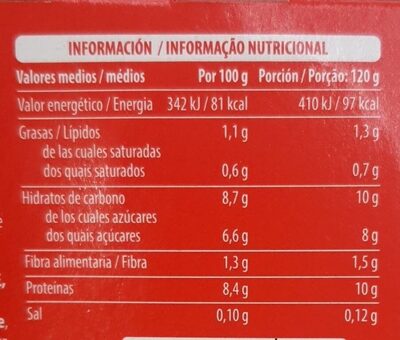 Proteínas + Hacendado ingredientes