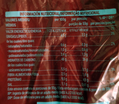 Hot dog Hacendado ingredientes