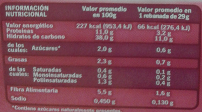 Pan de molde integral sin azúcares añadidos Hacendado ingredientes