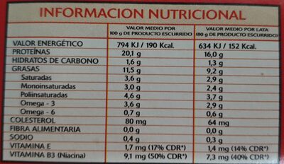 Sardinas en tomate Hacendado ingredientes