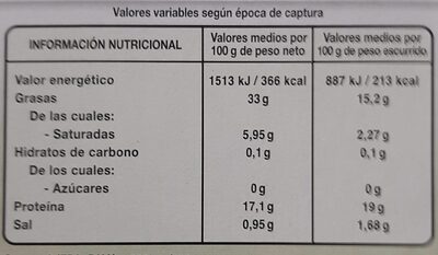 Sardinillas en aceite de oliva Hacendado ingredientes