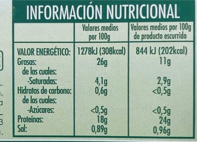 Filetes e caballa del sur Hacendado ingredientes